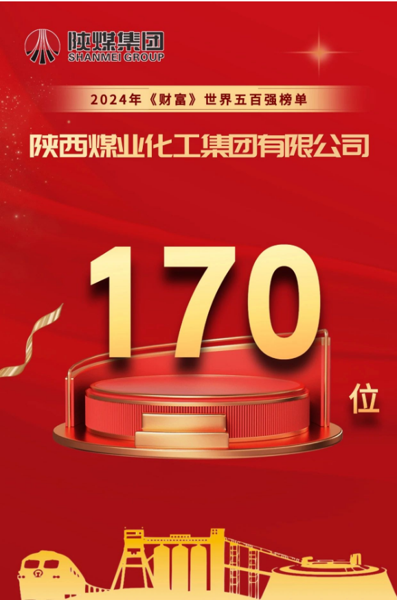 陜煤集團位列2024年世界500強第170位連續2年名列前200位